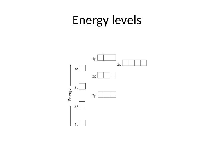 Energy levels 