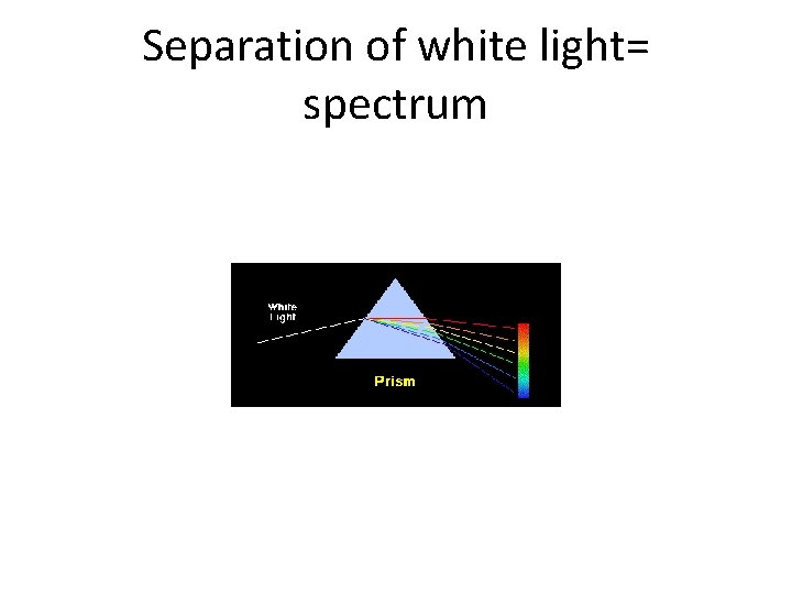 Separation of white light= spectrum 