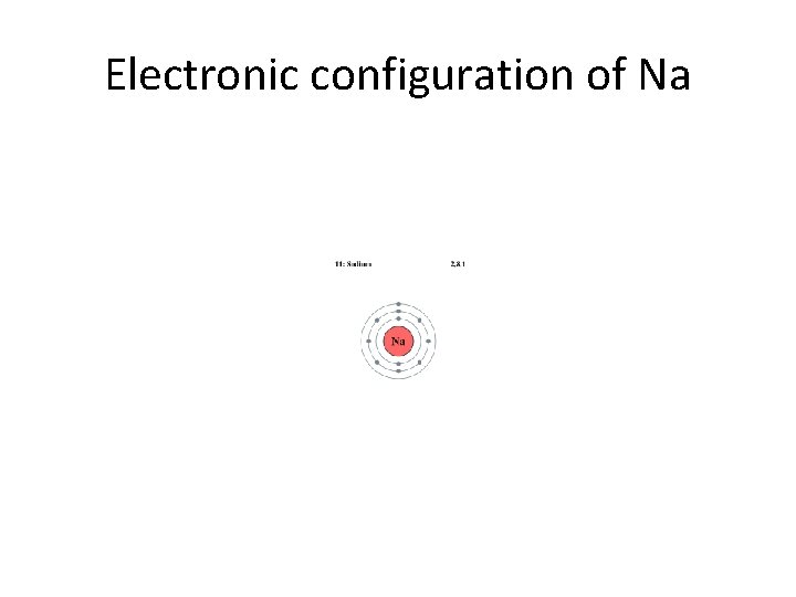 Electronic configuration of Na 