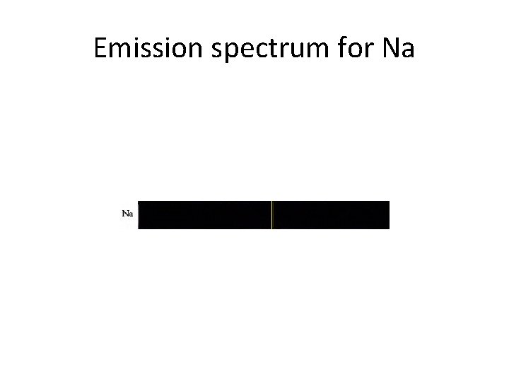 Emission spectrum for Na 