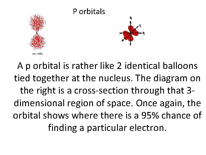  P orbitals A p orbital is rather like 2 identical balloons tied together