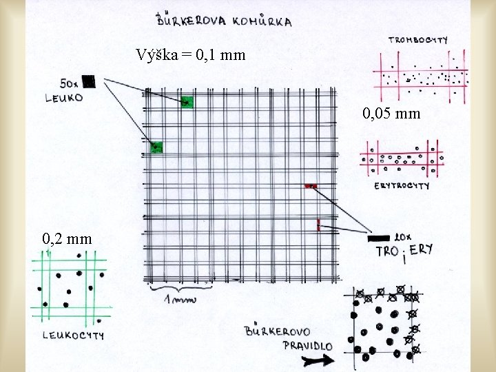 Výška = 0, 1 mm 0, 05 mm 0, 2 mm 