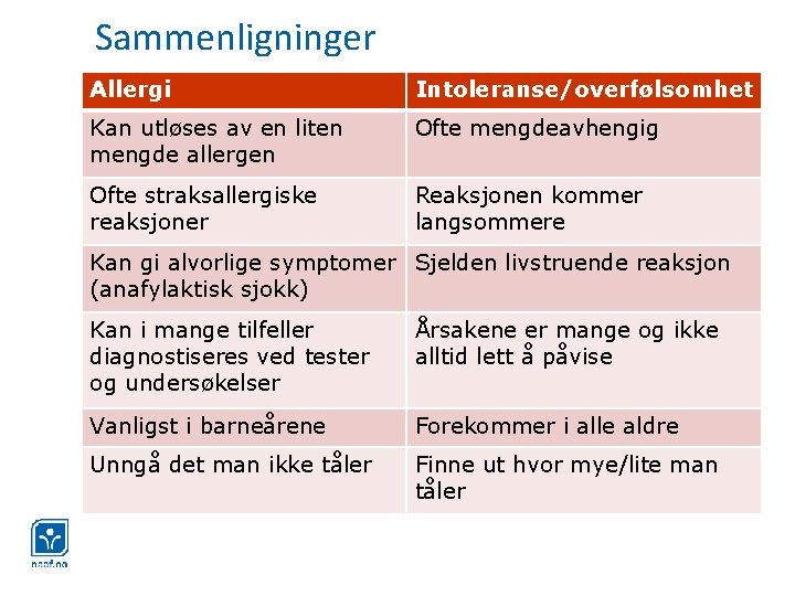 Sammenligninger Allergi Intoleranse/overfølsomhet Kan utløses av en liten mengde allergen Ofte mengdeavhengig Ofte straksallergiske