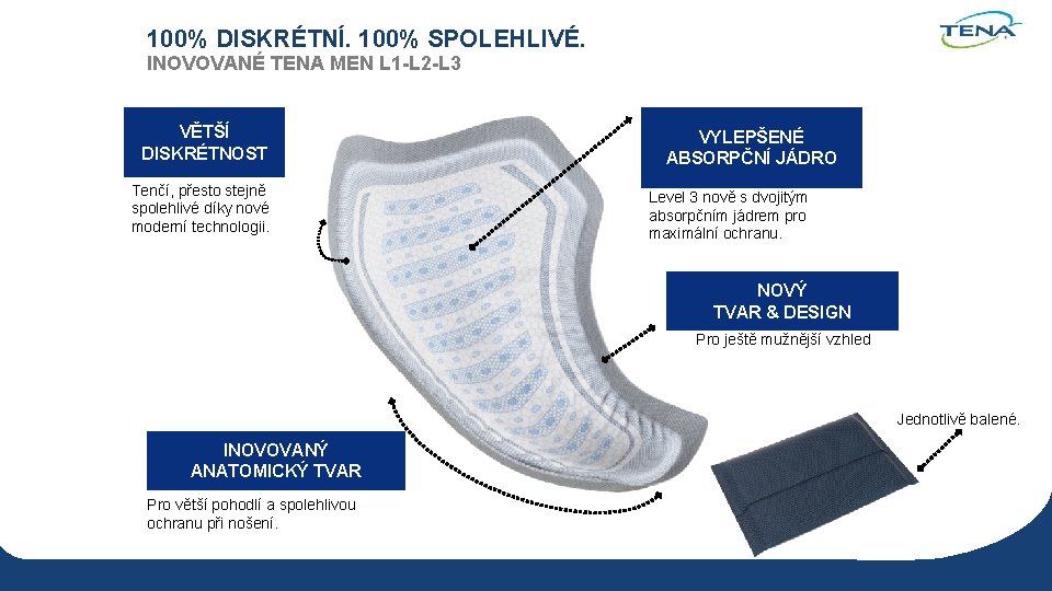 100% DISKRÉTNÍ. 100% SPOLEHLIVÉ. INOVOVANÉ TENA MEN L 1 -L 2 -L 3 VĚTŠÍ