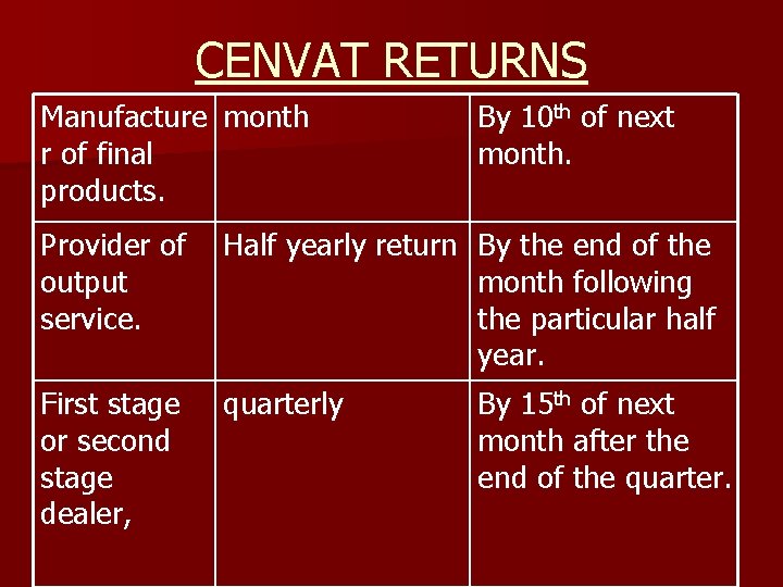CENVAT RETURNS Manufacture month r of final products. By 10 th of next month.