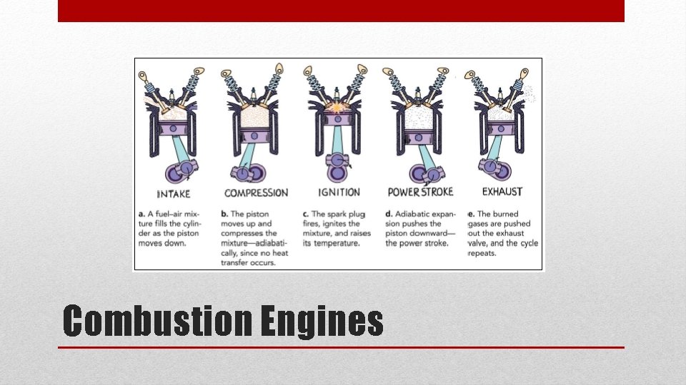 Combustion Engines 