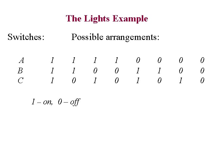 The Lights Example Switches: A B C Possible arrangements: 1 1 1 0 1