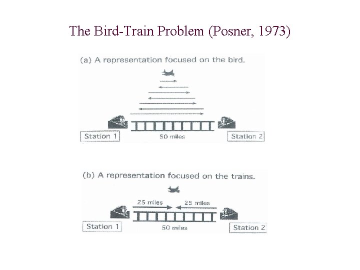 The Bird-Train Problem (Posner, 1973) 