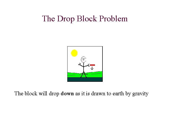 The Drop Block Problem The block will drop down as it is drawn to