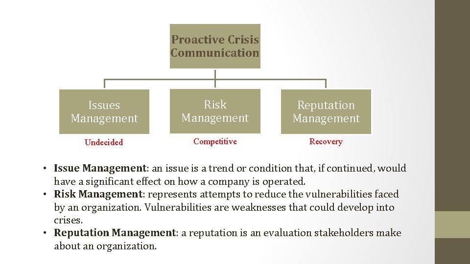 Proactive Crisis Communication Issues Management Risk Management Reputation Management Undecided Competitive Recovery • Issue Proactive Crisis Communication Issues Management Risk Management Reputation Management Undecided Competitive Recovery • Issue