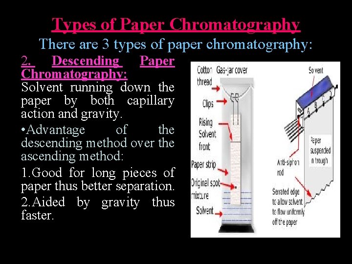 Types of Paper Chromatography There are 3 types of paper chromatography: 2. Descending Paper