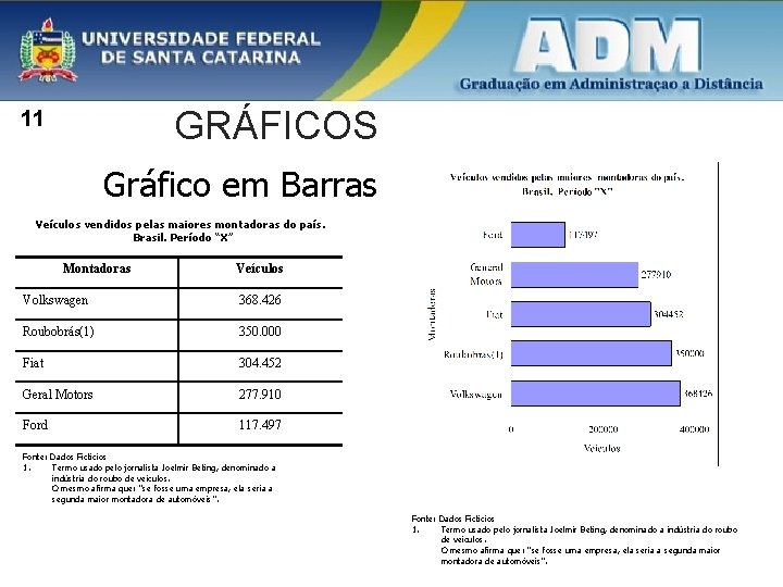GRÁFICOS 11 Gráfico em Barras Veículos vendidos pelas maiores montadoras do país. Brasil. Período