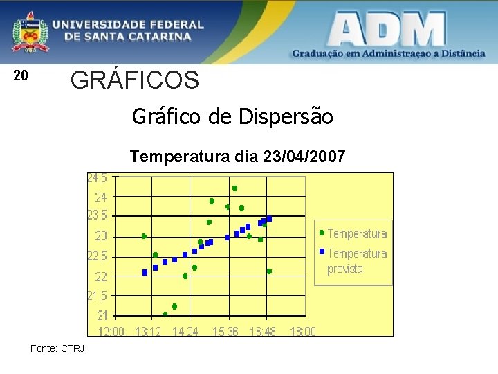 20 GRÁFICOS Gráfico de Dispersão Temperatura dia 23/04/2007 Fonte: CTRJ 