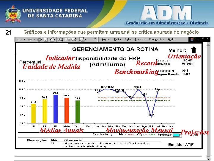 21 Gráficos e Informações que permitem uma análise crítica apurada do negócio Indicador Unidadedede.