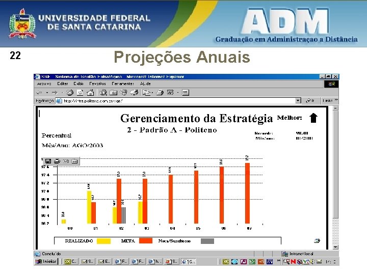 22 Projeções Anuais Gerenciamento da Estratégia 