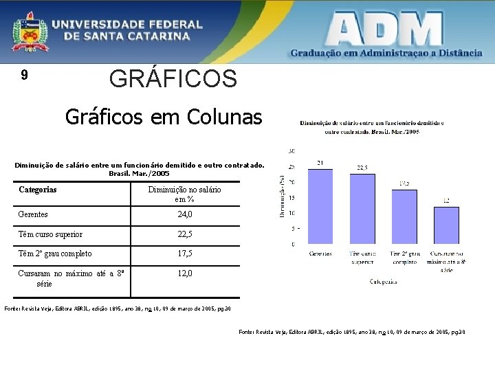 GRÁFICOS 9 Gráficos em Colunas Diminuição de salário entre um funcionário demitido e outro