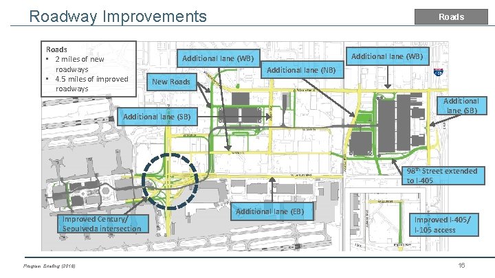 Roadway Improvements Roads • 2 miles of new roadways • 4. 5 miles of