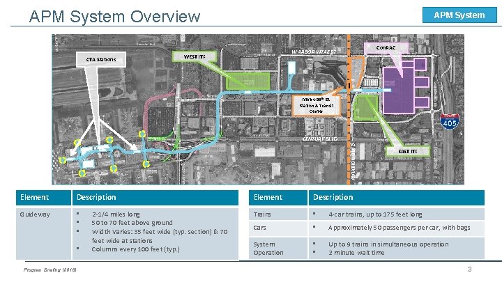 APM System Overview CTA Stations APM System Con. RAC W ARBOR VITAE ST WEST