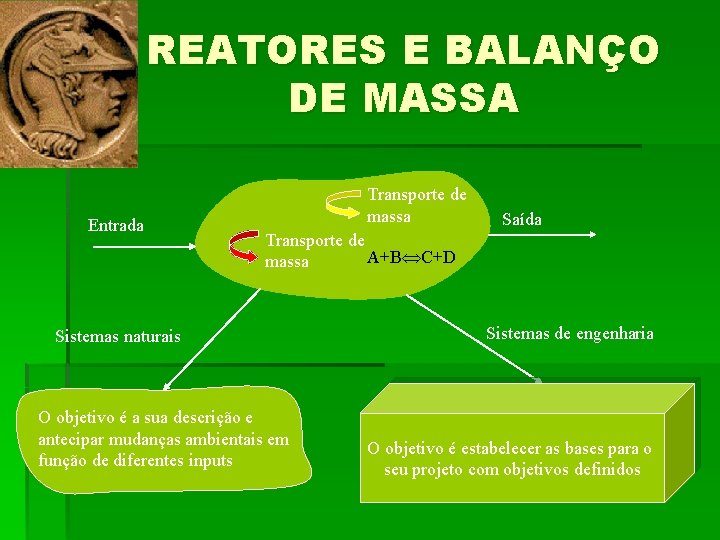 REATORES E BALANÇO DE MASSA Entrada Transporte de massa Saída Transporte de A+B C+D