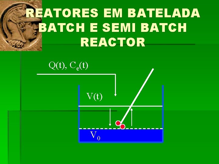 REATORES EM BATELADA BATCH E SEMI BATCH REACTOR Q(t), Ce(t) V 0 