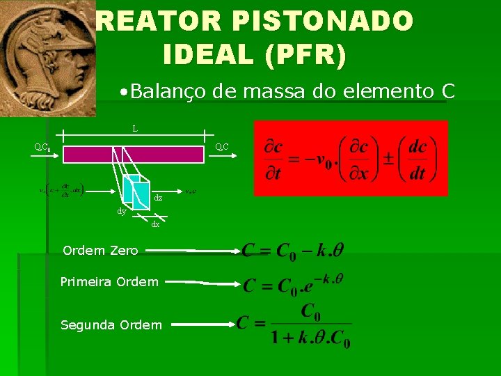 REATOR PISTONADO IDEAL (PFR) • Balanço de massa do elemento C L Q, C