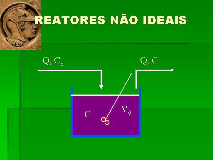 REATORES NÃO IDEAIS Q, Ce Q, C C V 0 