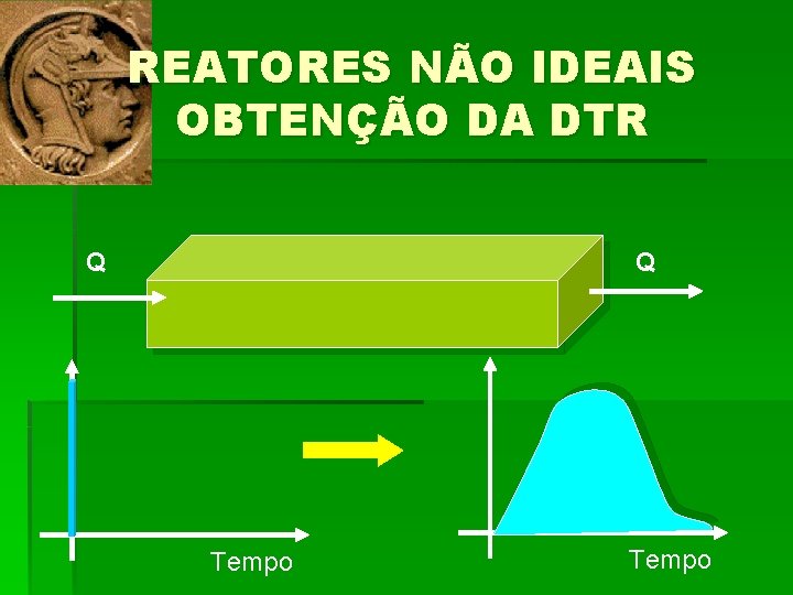 REATORES NÃO IDEAIS OBTENÇÃO DA DTR Q Q Tempo 