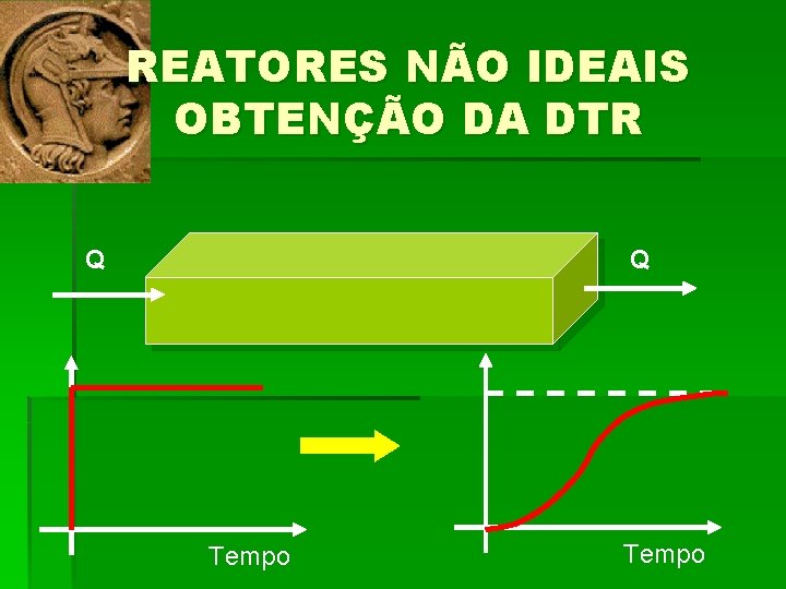 REATORES NÃO IDEAIS OBTENÇÃO DA DTR Q Q Tempo 