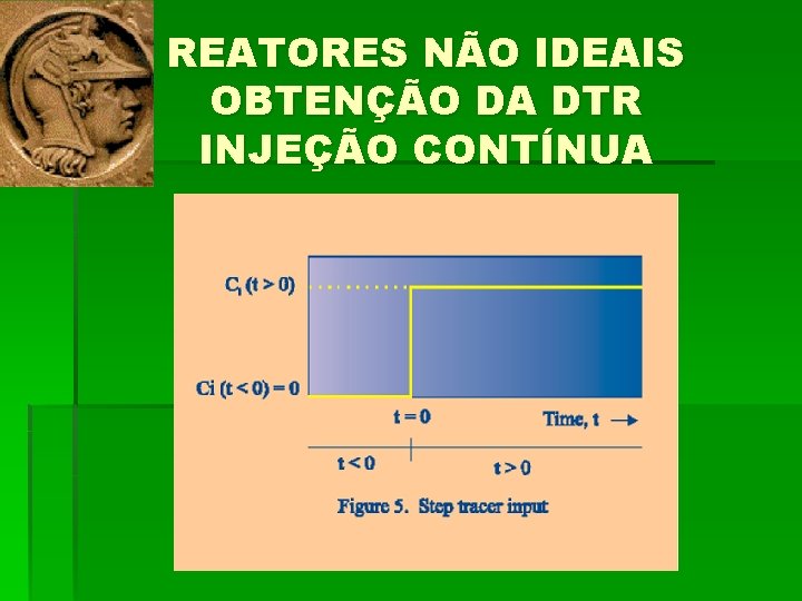 REATORES NÃO IDEAIS OBTENÇÃO DA DTR INJEÇÃO CONTÍNUA 