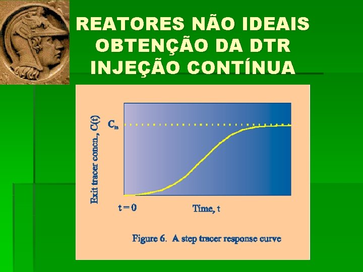 REATORES NÃO IDEAIS OBTENÇÃO DA DTR INJEÇÃO CONTÍNUA 