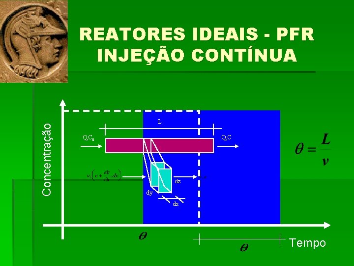 Concentração REATORES IDEAIS - PFR INJEÇÃO CONTÍNUA L Q, C 0 Q, C dz