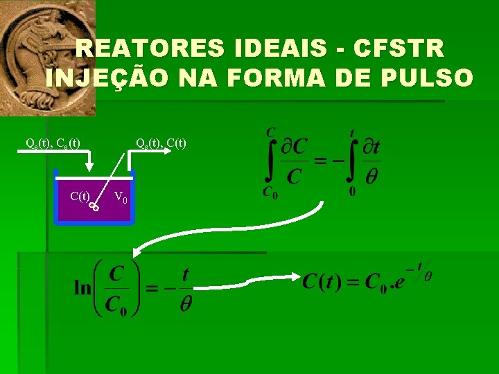 REATORES IDEAIS - CFSTR INJEÇÃO NA FORMA DE PULSO Qe(t), Ce(t) C(t) Qs(t), C(t)