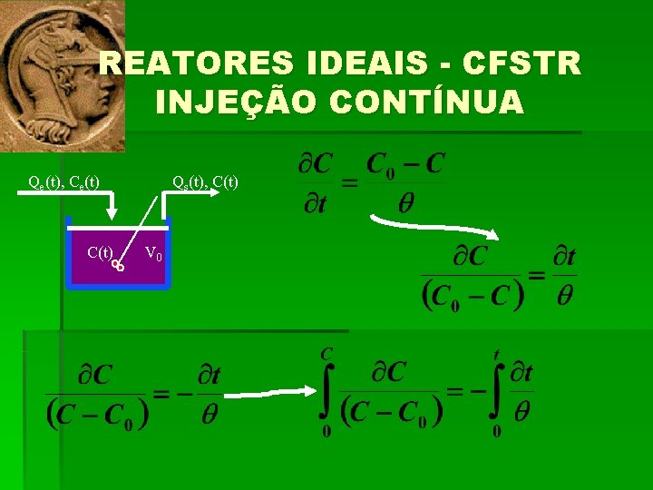 REATORES IDEAIS - CFSTR INJEÇÃO CONTÍNUA Qe(t), Ce(t) C(t) Qs(t), C(t) V 0 