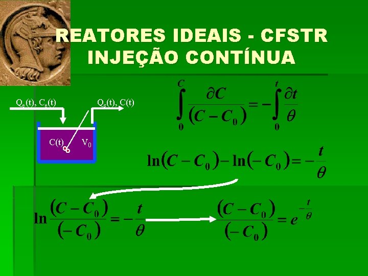 REATORES IDEAIS - CFSTR INJEÇÃO CONTÍNUA Qe(t), Ce(t) C(t) Qs(t), C(t) V 0 