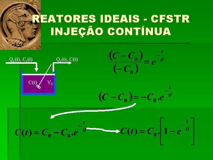 REATORES IDEAIS - CFSTR INJEÇÃO CONTÍNUA Qe(t), Ce(t) C(t) Qs(t), C(t) V 0 
