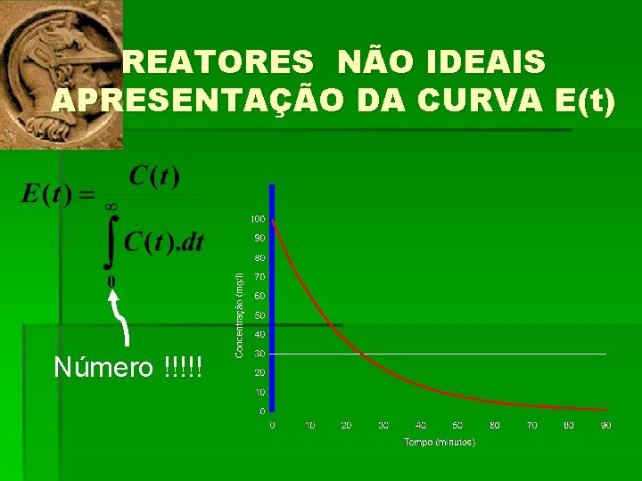 REATORES NÃO IDEAIS APRESENTAÇÃO DA CURVA E(t) Número !!!!! 