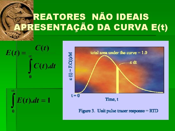 REATORES NÃO IDEAIS APRESENTAÇÃO DA CURVA E(t) 