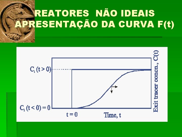 REATORES NÃO IDEAIS APRESENTAÇÃO DA CURVA F(t) 