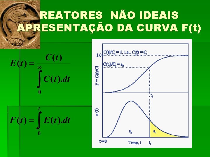 REATORES NÃO IDEAIS APRESENTAÇÃO DA CURVA F(t) 