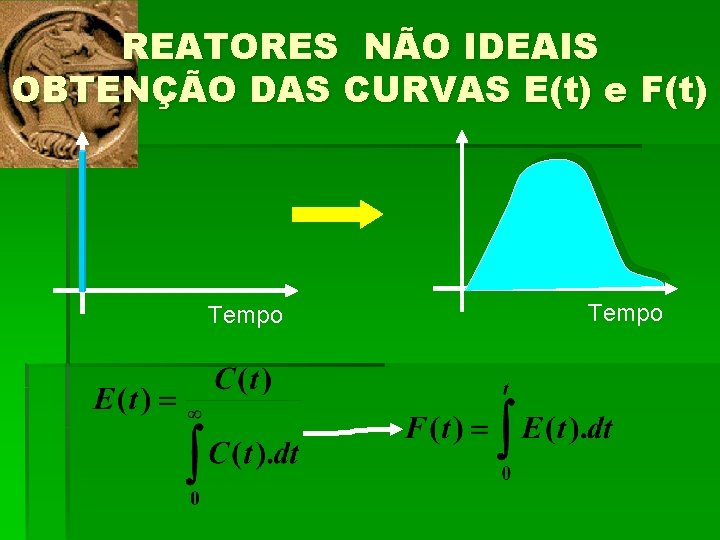 REATORES NÃO IDEAIS OBTENÇÃO DAS CURVAS E(t) e F(t) Tempo 