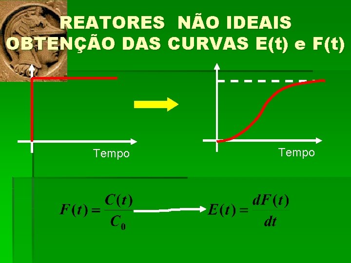 REATORES NÃO IDEAIS OBTENÇÃO DAS CURVAS E(t) e F(t) Tempo 