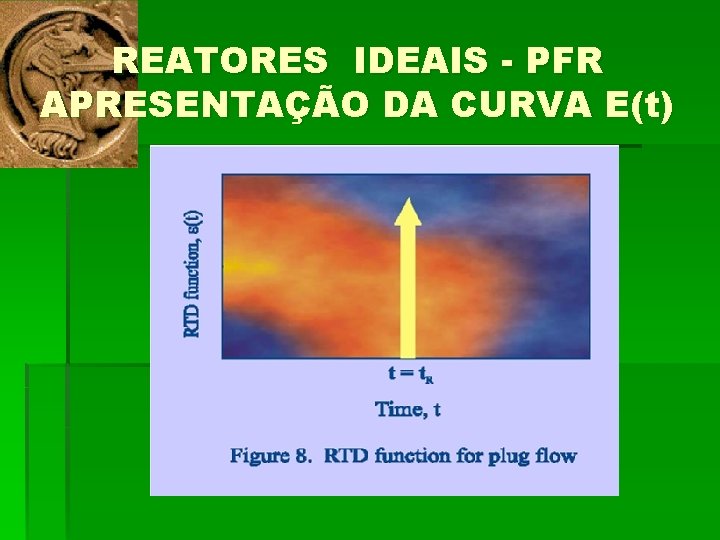 REATORES IDEAIS - PFR APRESENTAÇÃO DA CURVA E(t) 