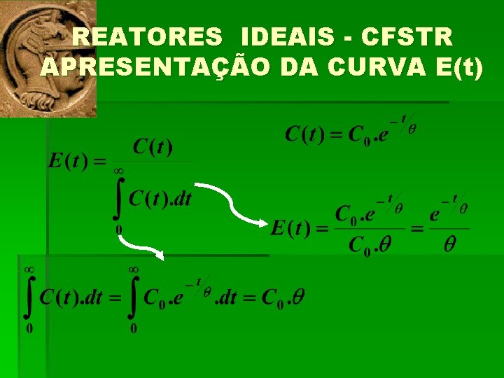 REATORES IDEAIS - CFSTR APRESENTAÇÃO DA CURVA E(t) 