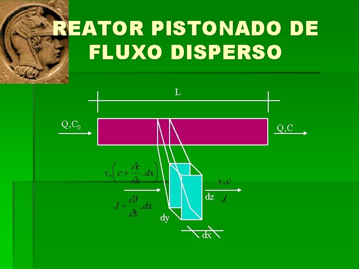 REATOR PISTONADO DE FLUXO DISPERSO L Q, C 0 Q, C dz dy dx