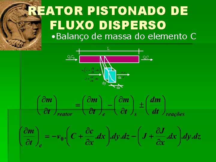 REATOR PISTONADO DE FLUXO DISPERSO • Balanço de massa do elemento C L Q,