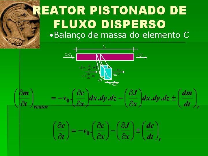 REATOR PISTONADO DE FLUXO DISPERSO • Balanço de massa do elemento C L Q,