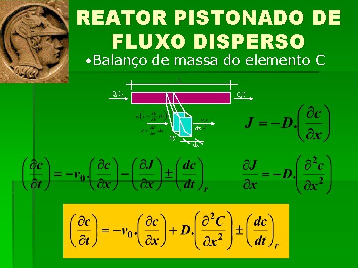 REATOR PISTONADO DE FLUXO DISPERSO • Balanço de massa do elemento C L Q,