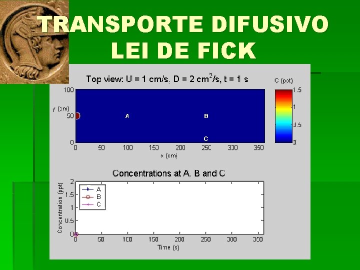 TRANSPORTE DIFUSIVO LEI DE FICK 
