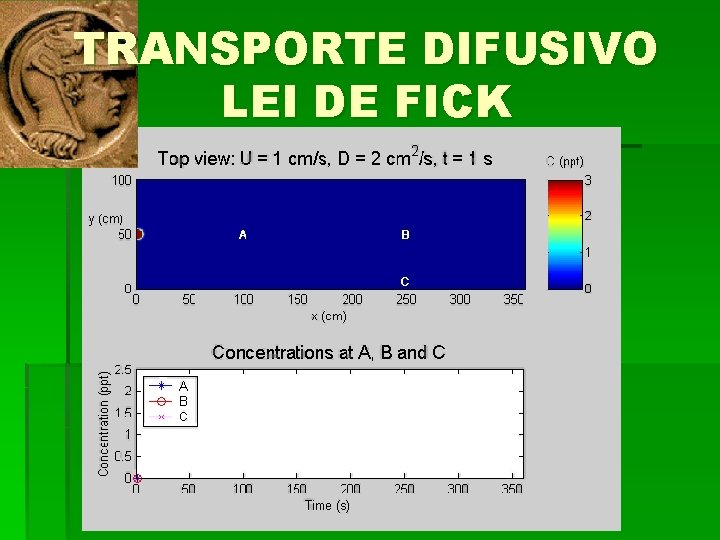 TRANSPORTE DIFUSIVO LEI DE FICK 