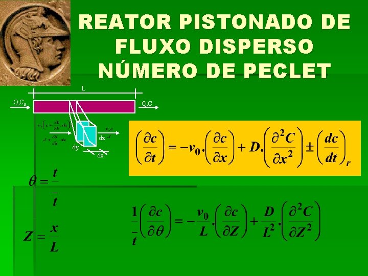 REATOR PISTONADO DE FLUXO DISPERSO NÚMERO DE PECLET L Q, C 0 Q, C